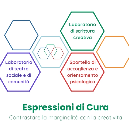 Espressioni di Cura – Contrastare la marginalità con la creatività